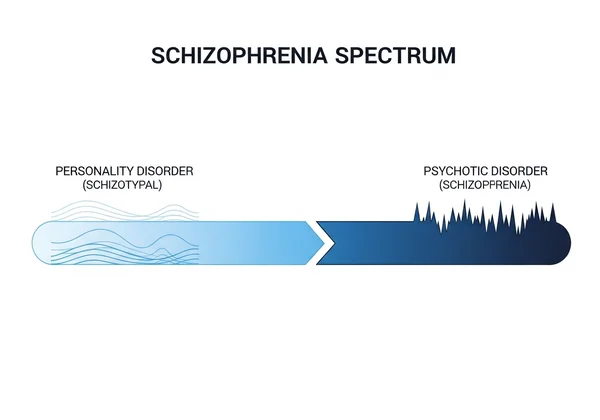 schizophrenia spectrum severity comparison chart